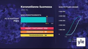 Yle Uutiset 17.00: 25.10.2021 17.06