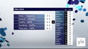 Urheiluruutu: 29.10.2021 21.53