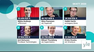 Yle Nyheter TV-nytt: 10.11.2021 19.56