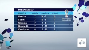 Urheiluruutu: 16.11.2021 21.53