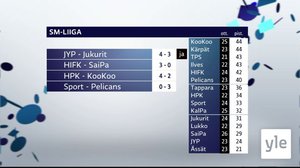 Urheiluruutu: 24.11.2021 21.53