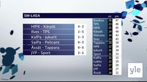 Urheiluruutu: 26.11.2021 21.53