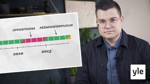 Onko keskusta jättämässä hallituksen?: 01.12.2021 15.27