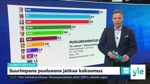 Yle Uutiset 7.30: 02.12.2021 07.48