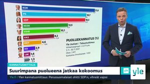 Yle Uutiset 9.00: 02.12.2021 09.24