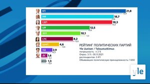 Novosti Yle: 02.12.2021 15.55