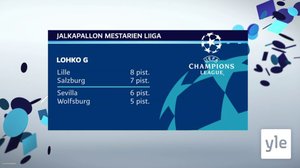 Urheiluruutu: 07.12.2021 21.53