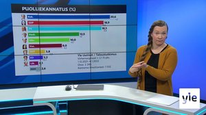 Yle Uutiset viittomakielellä: 07.01.2022 17.00