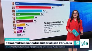 Yle Uutiset 9.00: 07.04.2022 09.24
