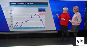 Aamun sääkeskustelu: 09.11.2019 09.44