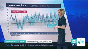 Sääennuste klo 7.40: 11.03.2020 07.45