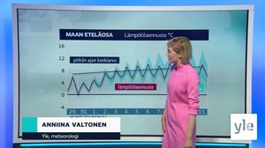 Sääennuste klo 18.00 (S): 28.04.2020 18.30