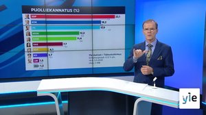 Yle Uutiset viittomakielellä: 07.05.2020 17.00