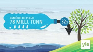 Muovia meressä: 13.06.2020 19.21