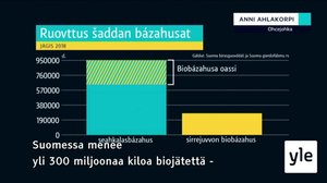 Yle Oddasat: 17.09.2020 15.50