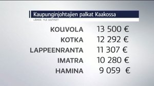 Yle Uutiset Kaakkois-Suomi: Yle Uutiset Kaakkois-Suomi 27-11-2017 Klo 17-06: 27.11.2017 16.55