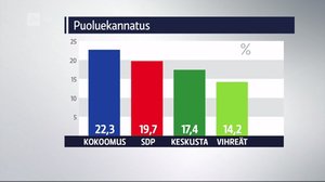 Yle Uutiset selkosuomeksi: 01.12.2017 15.05