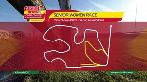 Yleisurheilu: Maastojuoksun EM: 10.12.2017 23.00