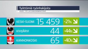 Yle Uutiset Keski-Suomi: Yle Uutiset Keski-Suomi 22-12-2017 Klo 17-06: 22.12.2017 16.41