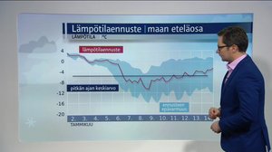Sääennusteita: Sääennuste klo 18.00 (S): 01.01.2018 18.14