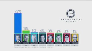 Yle Uutiset Pirkanmaa: Yle Uutiset Pirkanmaa 05-01-2018 Klo 17-06: 05.01.2018 16.28