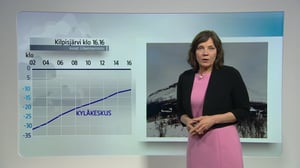 Sää: Sääennuste klo 1800 (S): 26.02.2018 18.36