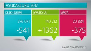 Yle Uutiset Keski-Suomi: Yle Uutiset Keski-Suomi 07-03-2018 Klo 17-06: 07.03.2018 16.51