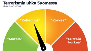 Yle Uutisluokka Triplet: Supo: terrorismin uhka yhä kohonneella tasolla Suomessa: 22.03.2018 10.13
