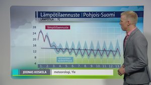 Sääennuste klo 18: 31.07.2018 18.32