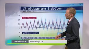 Sääennuste klo 18: 25.08.2018 18.20
