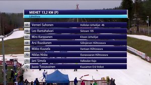 Hiihdon Suomen Cup miesten 15 km (p): 10.11.2018 11.20