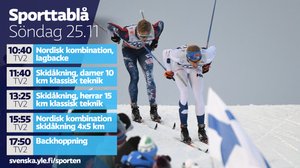Världscupen i nordisk kombination, lagtävling, backe (svenskt referat): 25.11.2018 11.35