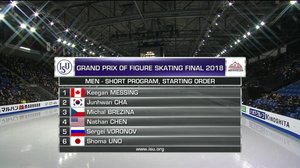 Taitoluistelun GP-finaali: Miesten ja naisten lyhytohjelmat: 07.12.2018 18.00