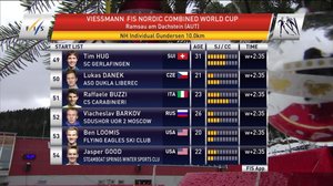 Ramsau, yhdistetyn hiihto.: 22.12.2018 15.40