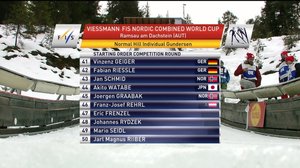 Ramsau, yhdistetyn joukkuesprintin mäki: 23.12.2018 11.40