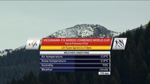 Val di Fiemme, joukkuesprintin hiihto-osuus: 12.01.2019 15.15