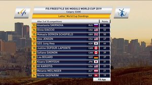 Calgary, kumparelasku: 12.01.2019 22.30