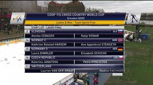 Dresden, joukkuesprintit: 13.01.2019 14.00