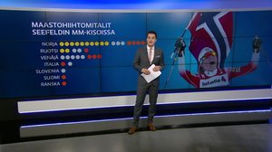Urheiluruutu: 09.03.2019 20.50