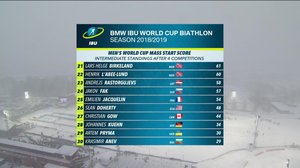 Urheilustudio: 17.03.2019 17.45