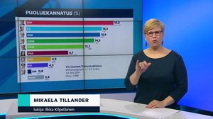 Yle Uutiset viittomakielellä: 11.04.2019 16.55