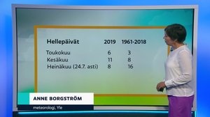 Sääennuste klo 18 (S): 24.07.2019 18.41