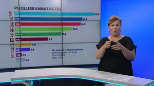 Yle Uutiset viittomakielellä: 05.09.2019 15.59