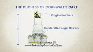 Huikeat kakkutaiturit - Kuninkaallista loistoa