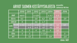 MOT: Kestävyysvale
