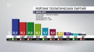 Novosti Yle