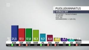 Yle Uutiset selkosuomeksi