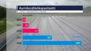 Yle Uutiset selkosuomeksi