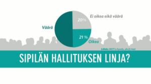 MOT: Talouden tuhoava kuri: 02.11.2015 20.00