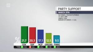 Yle News: 31.03.2016 15.05